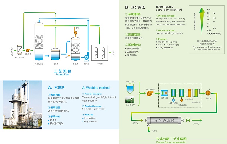 蜜桃视频中文字幕發酵提純工藝